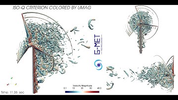 OpenFOAM - CFD - Wind Turbine with Sliding Mesh (ACMI) - DDES-SA