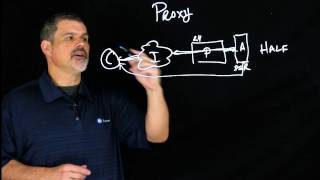 What Is A Proxy? What Is A Proxy?