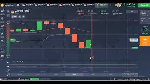 Adnan Engulfing Pattren   Best Binary Option Strategy