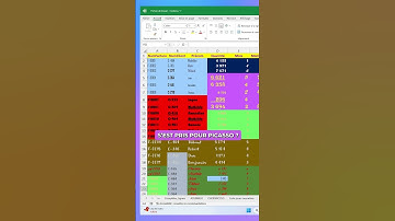 Nettoyer un tableau Excel en quelques clics !