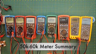 50k to 60k Count Meter Summary