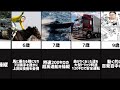 金正恩の伝説まとめ【比較】【ランキング】