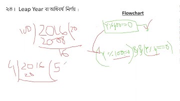 HSC ICT | Chapter-5 | Algorithm & Flowchart | Leap Year & Introduction of Loop