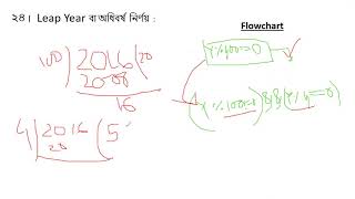 HSC ICT | Chapter-5 | Algorithm & Flowchart | Leap Year & Introduction of Loop