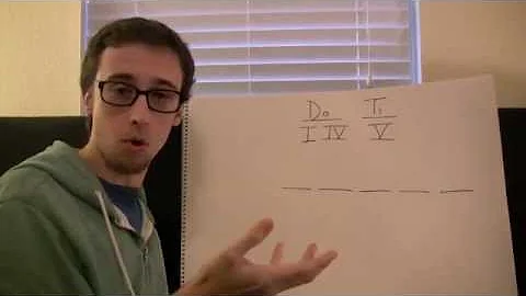 Harmonic Dictation Exercises Part 1