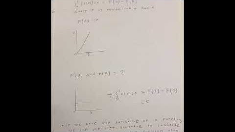 AP Calculus BC Relating Displacement to the Fundamental Theorem of Calculus