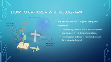 Globalfuturist.org: Seeing Through Walls with Holography and WiFi Radiation