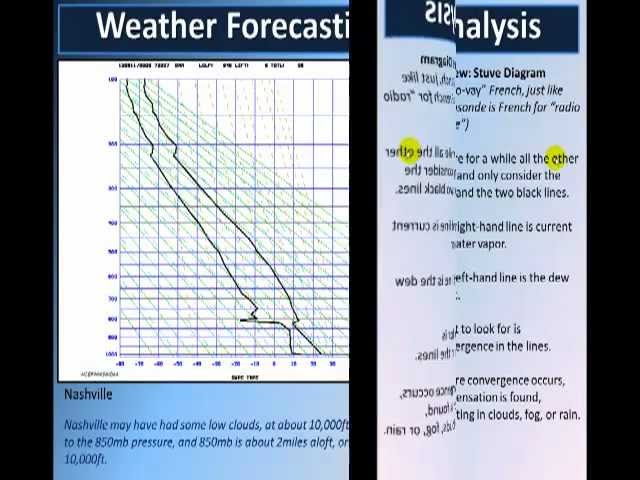 GeoWx 13.10: Weather Forecasting: Stuve Diagrams - YouTube