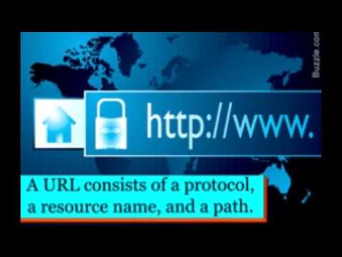 Meaning of URL