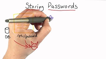 Storing Passwords - Applied Cryptography