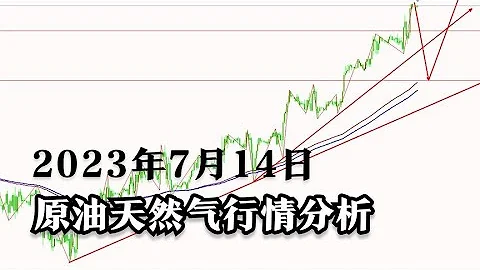 2023年7月14日原油天然氣行情分析 - 天天要聞