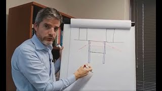 What are the different types of retaining wall? I Geotechnical Engineering I TGC Ask Andrew EP 2