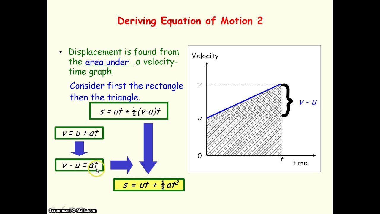 F&M Motion 3 Equations of Uniform Acceleration YouTube