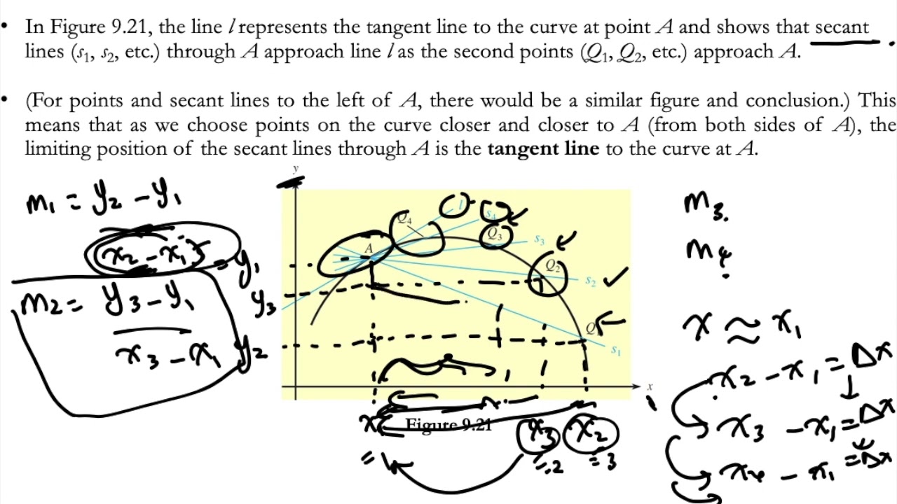 DERIVATIVES PART B