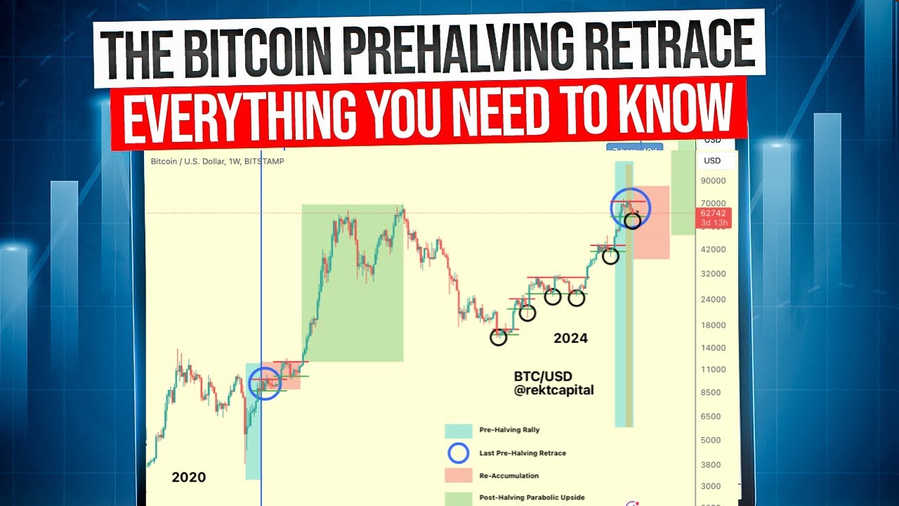 Is The Bitcoin Pre-Halving Retrace Over?
