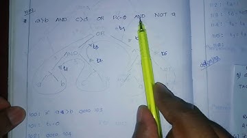 Translation Schemes for Boolean Expressions.