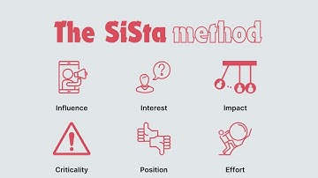 Stakeholder Mapping with Simply Stakeholders