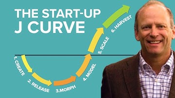 The Start-Up J Curve: The Six Steps to Entrepreneurial Success