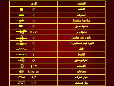 عناصر إلكترونية 05 رموز العناصر الالكترونية ووظيفة كلا منها