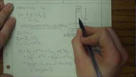Polar Moments of Inertia - My TA Lab