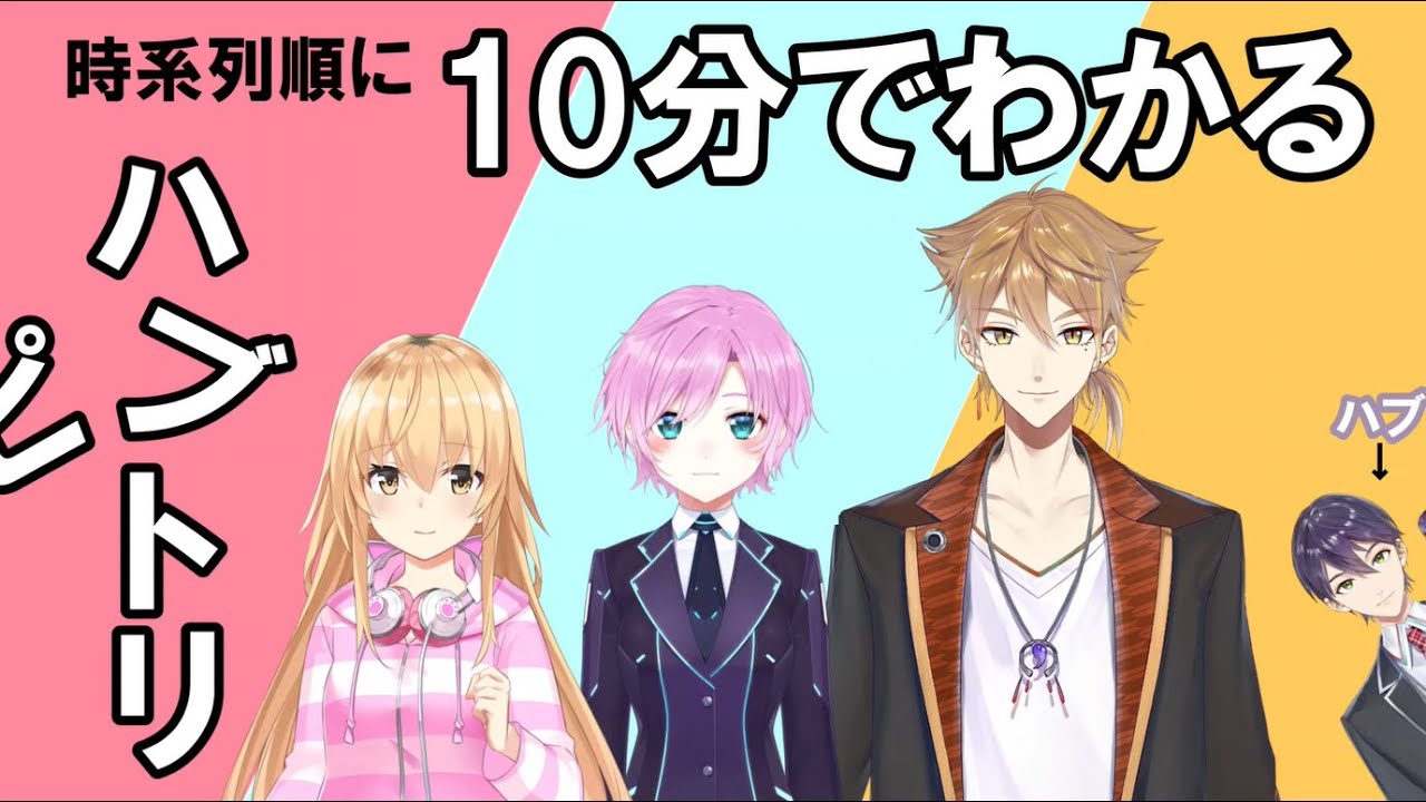 10分でわかるハブトリ【剣持刀也/夕陽リリ/伏見ガク/家長むぎ/にじさんじ/ハピトリ/ハブトリ/切り抜き】