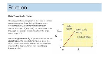 Introduction to Static and Kinetic Friction