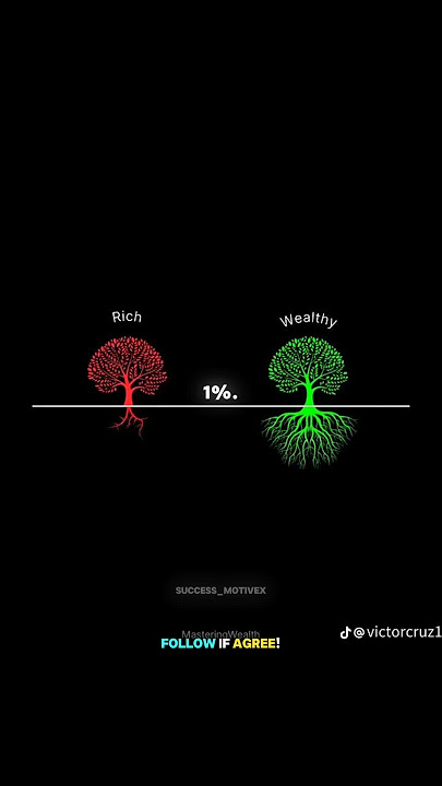 You Need This Mindset 💀dream #motivation #lifestyle #hardwork #successmindset #qoutes