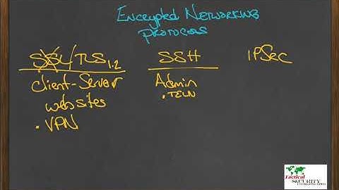 Encrypted Networking Protocols