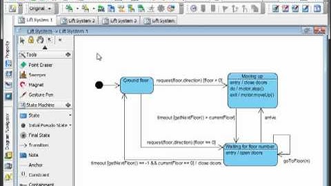 Link up UML State Machine with Sub-Diagrams and Reference-to-Diagram