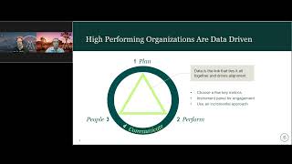 Use Information to Be a High Powered Organization