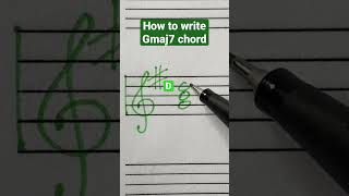How To Write Gmaj7 Chord
