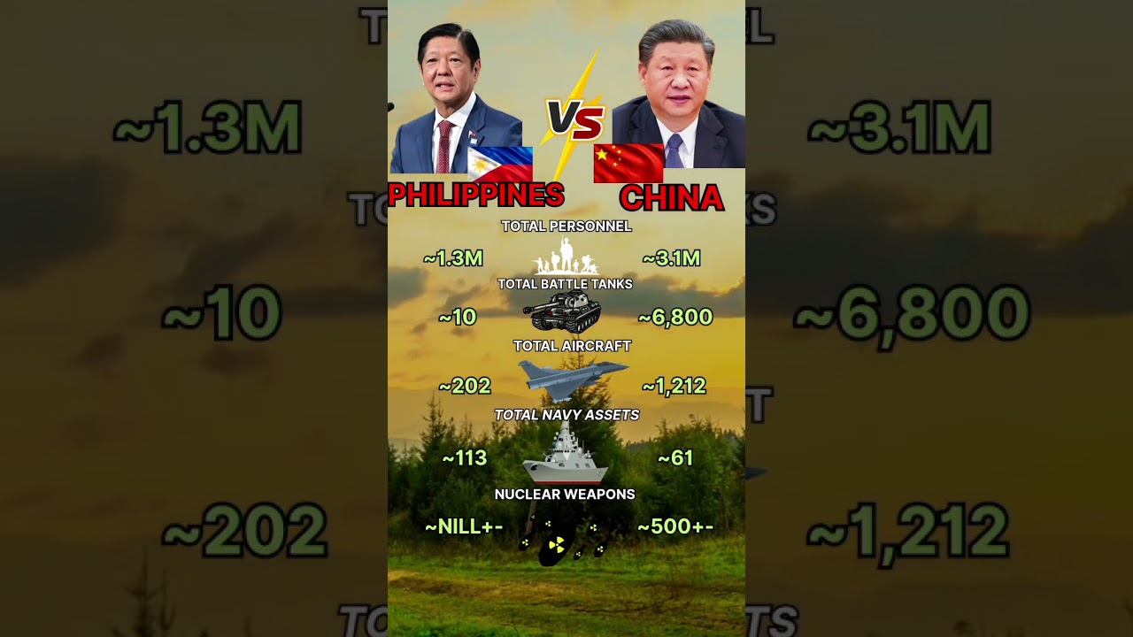 🇨🇳 China vs 🇵🇭 Philippines | Military Power Comparison 2025 | Army Navy Airforce Strength