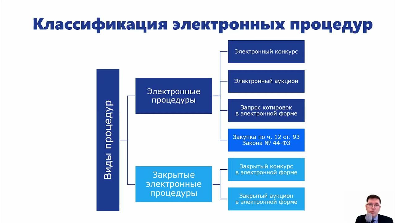 Изменение законов в 2016 году. 44 ФЗ изменения 2022. Изменения в 44 ФЗ С 1 января 2022. Изменения в 44 ФЗ.