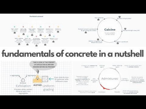 Video: Wat is septarische concretie?