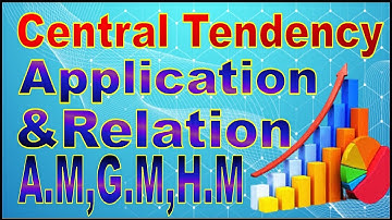 Relationship between Arithmetic, Geometric  and Harmonic Mean. | Something About Statistics| Noman