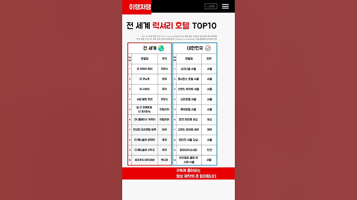 재벌들만 묵는 전 세계 럭셔리 호텔 TOP10