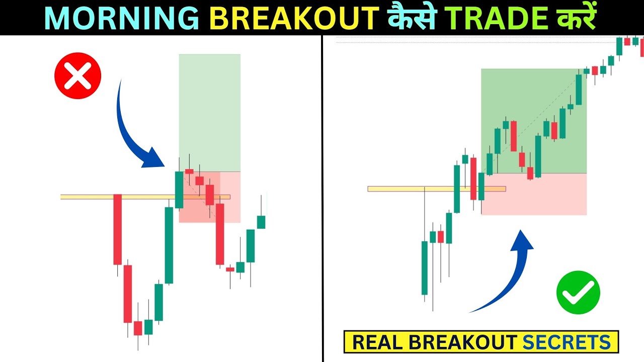 Morning में कैसे Trade करें || Morning Breakout Trading Strategy ...