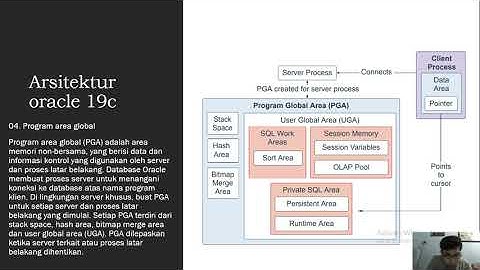 Arsitektur oracle data base 19c