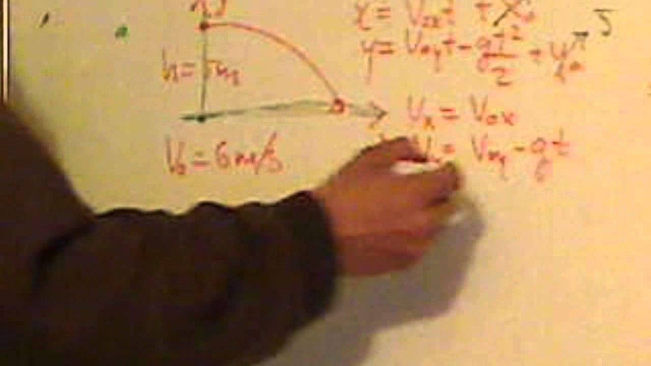 Movimiento en dos dimensiones tiro parabólico parte 1 YouTube Movimiento en dos dimensiones tiro parabólico parte 1 YouTube