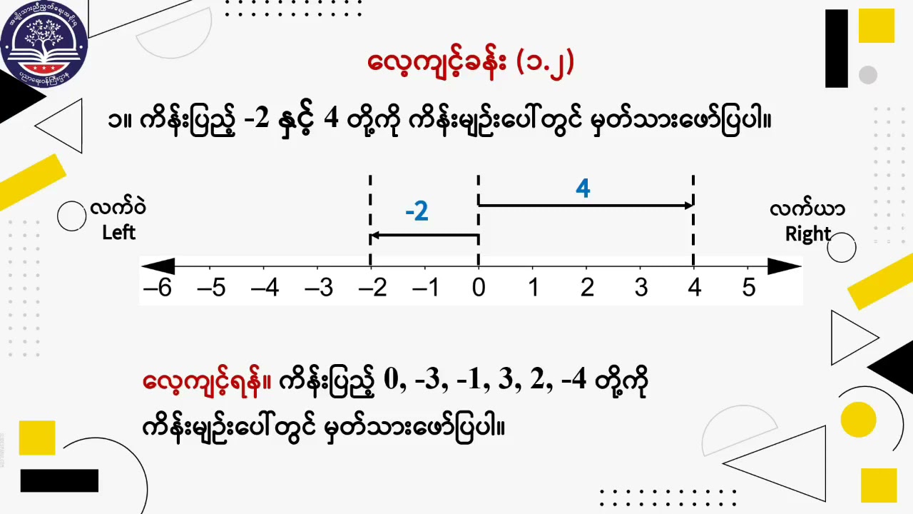 Grade 7 သင်္ချာ (၁)၊ အခန်း (၁)ကိန်းပြည့်များ ၊ အပိုင်း (၁)၊ စာမျက်နှာ (၁)
