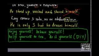 Возвратные местоимения | reflexive pronouns Возвратные местоимения | reflexive pronouns
