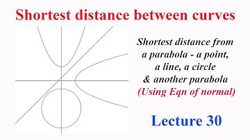 L30: Shortest distance - a point, a line, a circle & another parabola (Using equation of normal)