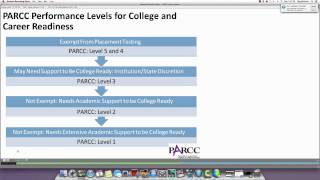 Update on PARCC and Resources for Educators Online Seminar