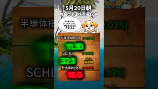 5月20日朝、昨夜の米国株市場まとめ#sp500 #nasdaq100 #sox #schd #dowjones