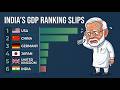 صندوق النقد الدولي الناتج المحلي الإجمالي للهند يتراجع إلى المركز السادس ومودي يتباهى بتجاوز ال