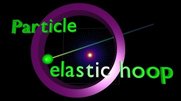 Particle pushing boundaries