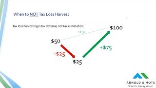 Tax Loss Harvesting  Tax reduction (if done right!)