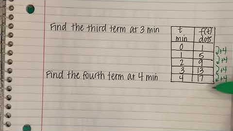 1.2 Growing Dots Part 2