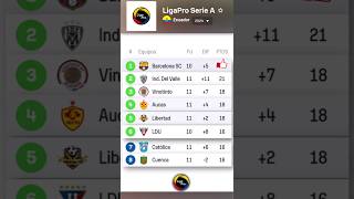 Clasificación De La Liga Pro Ecuador 06-05-2025 Tabla De Posiciones Del Campeonato Ecuatoriano