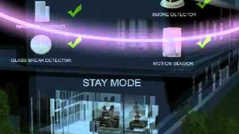 Central Monitoring System